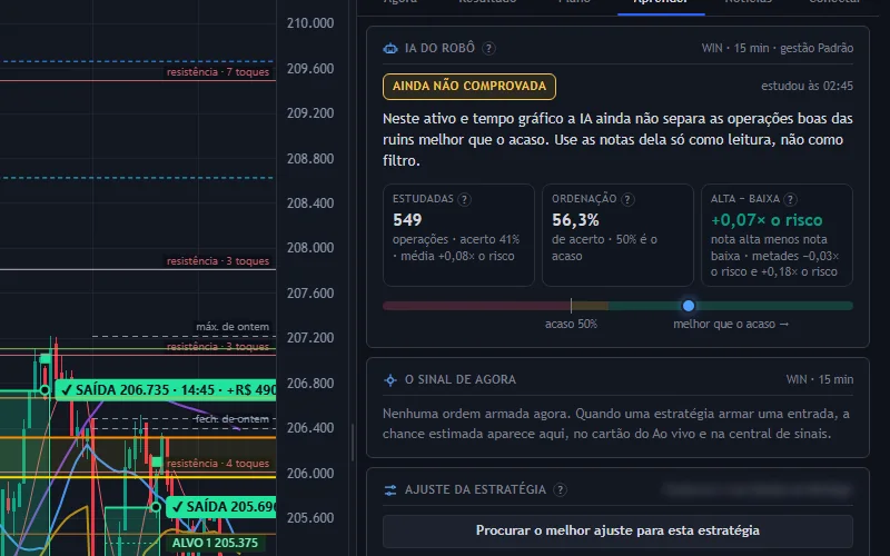 Aba Aprender com as lições de cada estratégia