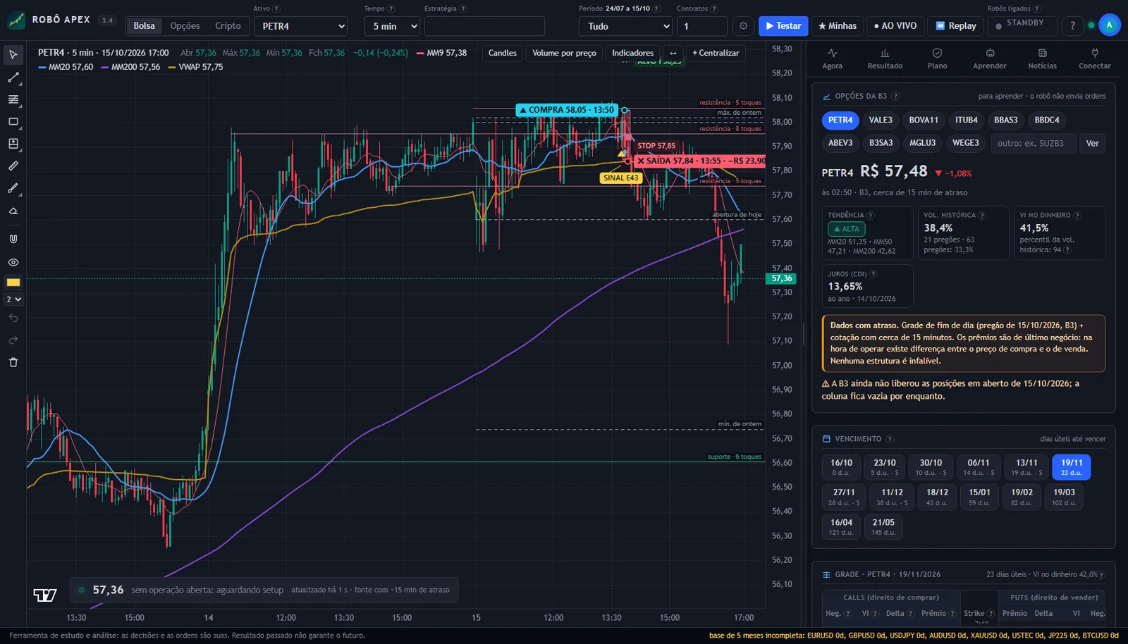 Aba de opções com a grade de calls e puts